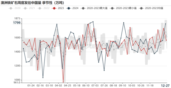 铁矿：关注结构化差异  第27张