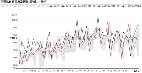 铁矿：关注结构化差异  第28张