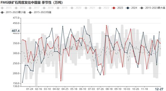 铁矿：关注结构化差异  第35张