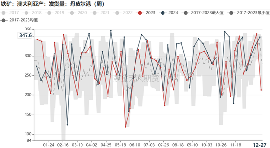 铁矿：关注结构化差异  第36张