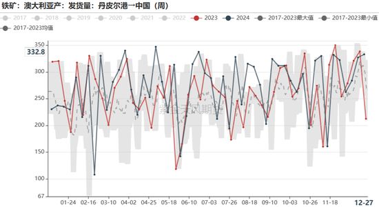 铁矿：关注结构化差异  第37张