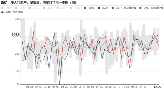 铁矿：关注结构化差异  第41张