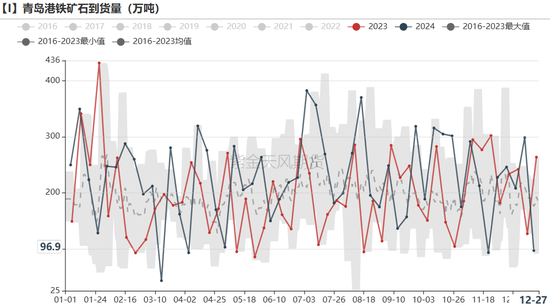 铁矿：关注结构化差异  第44张