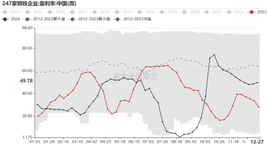 铁矿：关注结构化差异  第49张