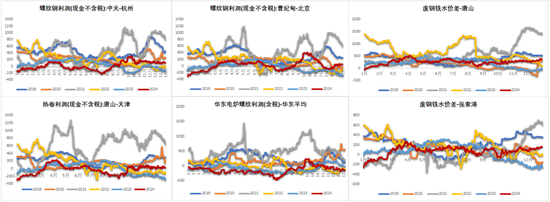 铁矿：关注结构化差异  第50张