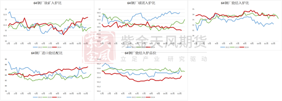 铁矿：关注结构化差异  第52张