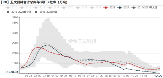 铁矿：关注结构化差异  第60张