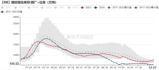 铁矿：关注结构化差异  第63张