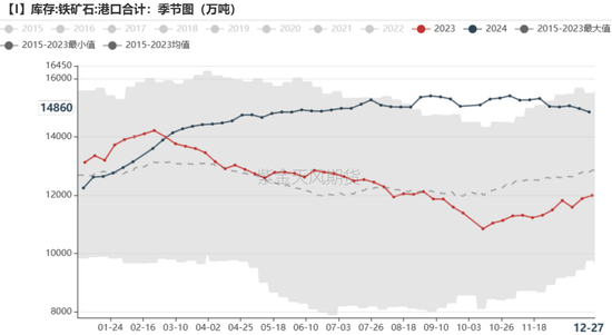 铁矿：关注结构化差异  第64张