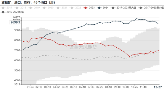 铁矿：关注结构化差异  第65张