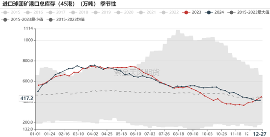 铁矿：关注结构化差异  第66张