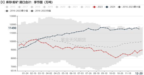 铁矿：关注结构化差异  第67张