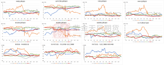 铁矿：关注结构化差异  第78张