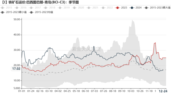 铁矿：关注结构化差异  第80张