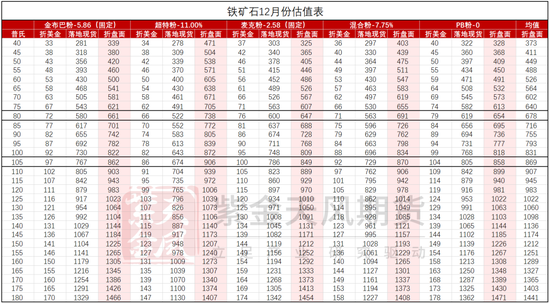 铁矿：关注结构化差异  第85张