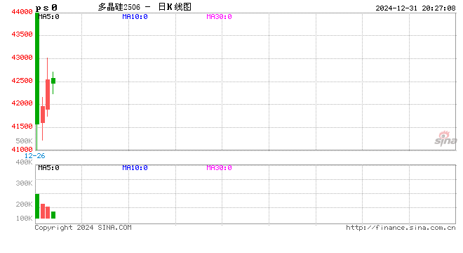 节奏明显，交易者新宠多晶硅，25年如何预演？  第2张