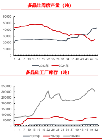 节奏明显，交易者新宠多晶硅，25年如何预演？  第4张