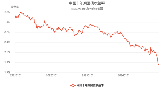 盘点丨2024人身险十大关键词：注定影响行业下个十年  第3张