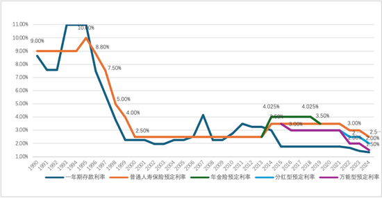 盘点丨2024人身险十大关键词：注定影响行业下个十年  第7张