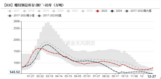 钢材：跌跌壮壮  第19张