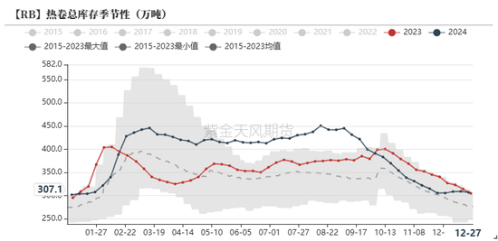 钢材：跌跌壮壮  第20张