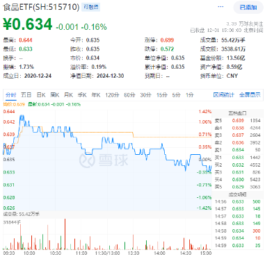 最后一跌！金融科技ETF（159851）年内份额暴增10倍！资金涌向创业板人工智能，机构：AI或是2025最强热点  第5张