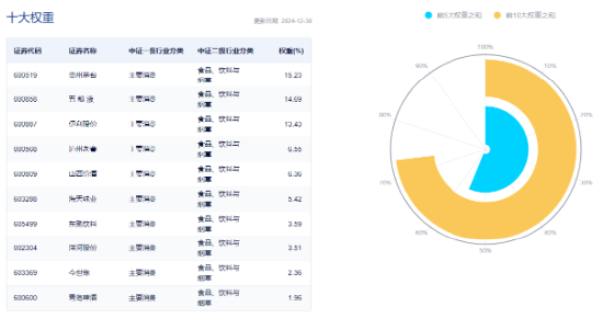 最后一跌！金融科技ETF（159851）年内份额暴增10倍！资金涌向创业板人工智能，机构：AI或是2025最强热点  第9张