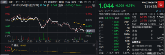 最后一跌！金融科技ETF（159851）年内份额暴增10倍！资金涌向创业板人工智能，机构：AI或是2025最强热点  第10张