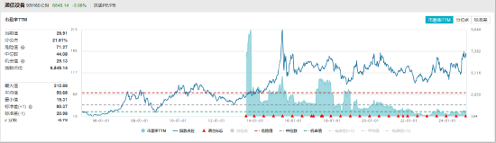 ETF日报：2025年家电板块有望继续保持今年的基本面优势，家电ETF值得关注  第7张