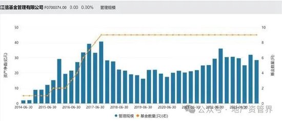 突发，江信基金董事长孙桢磉被带走调查  第2张