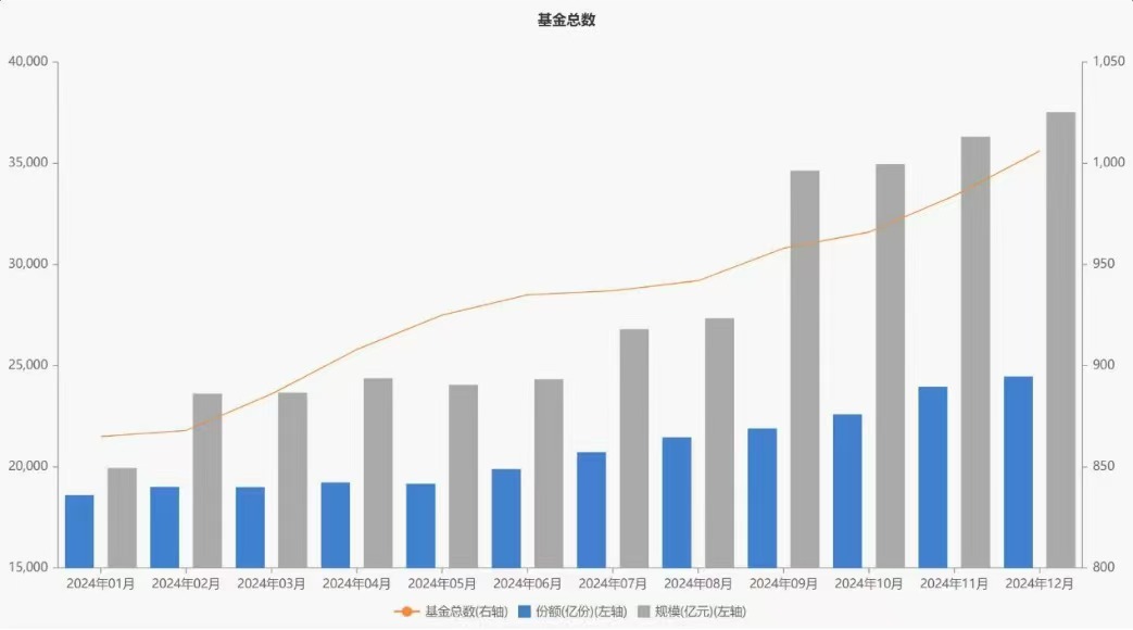 2024，中国资本市场十大关键词  第2张