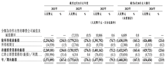 知名AI医疗公司微医控股拟港股IPO，腾讯、高瓴、红杉中国等参投  第5张