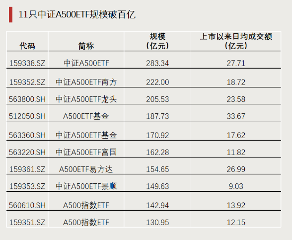 最重要增量资金！A股ETF全年资金净流入超9000亿  第3张