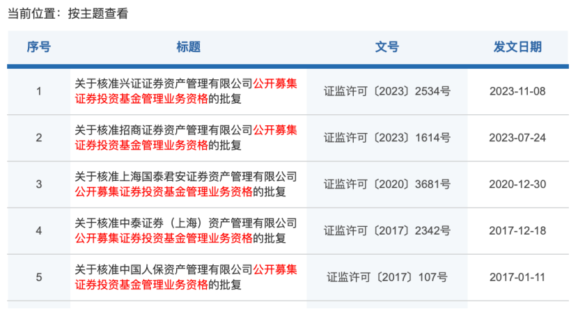 五大亮点凸显！2024年，资管业务成为券商业绩压舱石  第2张