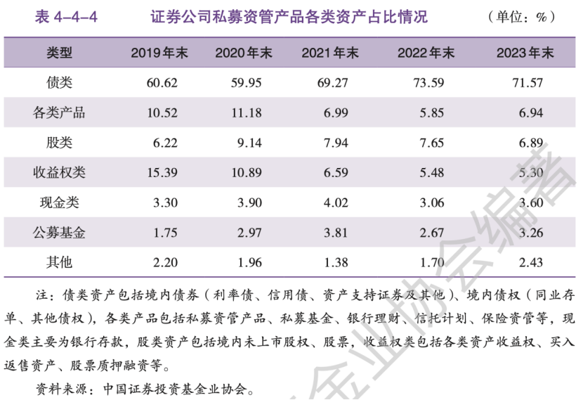 五大亮点凸显！2024年，资管业务成为券商业绩压舱石  第4张