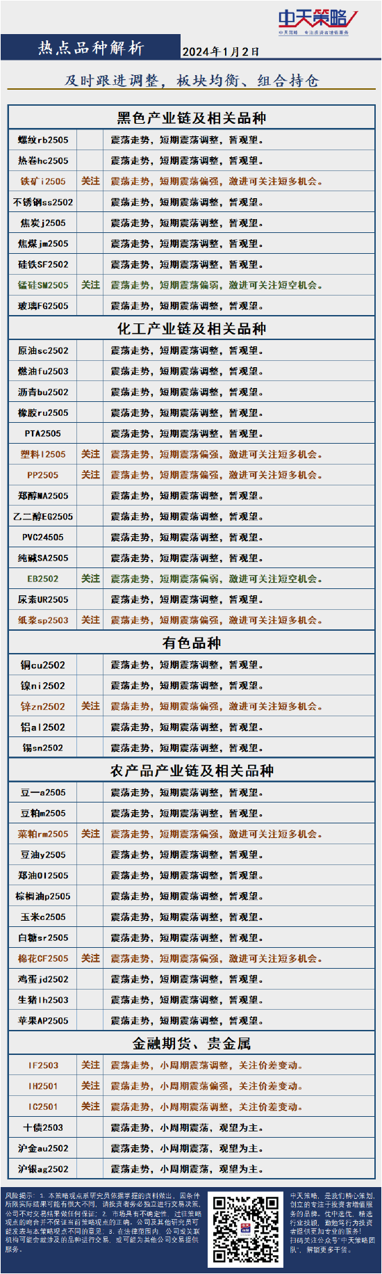 中天策略:1月2日市场分析  第4张