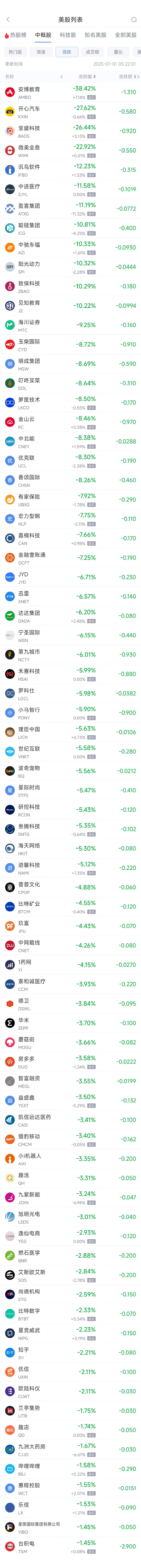 周二热门中概股涨跌不一 台积电跌1.45%，拼多多涨2.75%  第2张