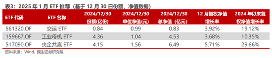 民生证券：交易热度边际下滑 红利与主题“缩圈”进行时  第3张