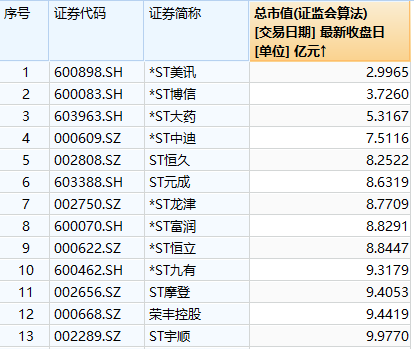 黄光裕旗下公司，*ST美讯锁定退市  第4张