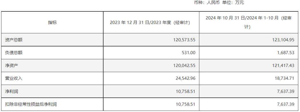 不差钱？高速龙头皖通高速48亿大收购，纯现金支付  第3张