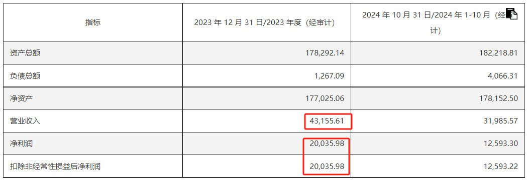 不差钱？高速龙头皖通高速48亿大收购，纯现金支付  第2张