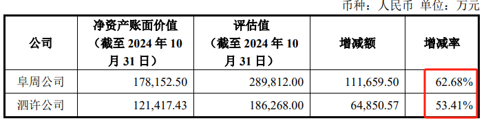 不差钱？高速龙头皖通高速48亿大收购，纯现金支付  第4张