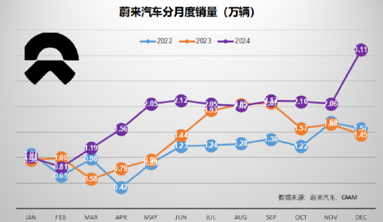 北信瑞丰点评12月汽车销量：3家拿到世界十强的门票（图表）  第6张