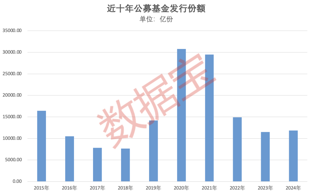 重仓AI，大摩年度回报率近70%！小盘基金表现占优  第4张