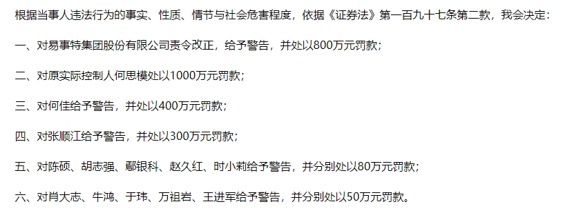 知名企业连续5年造假 虚增收入40亿元！东莞前首富被罚1000万元 85后儿子也被罚！  第2张