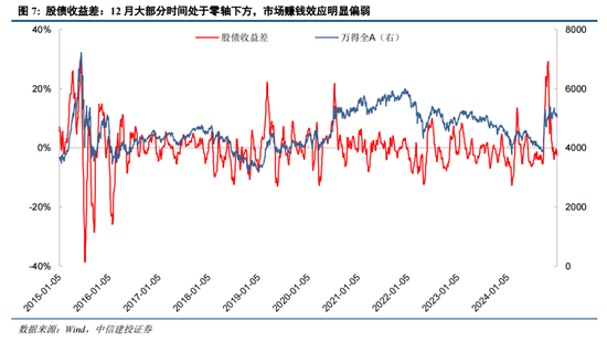 陈果：元旦节后五个交易日情续回暖概率较大  第7张