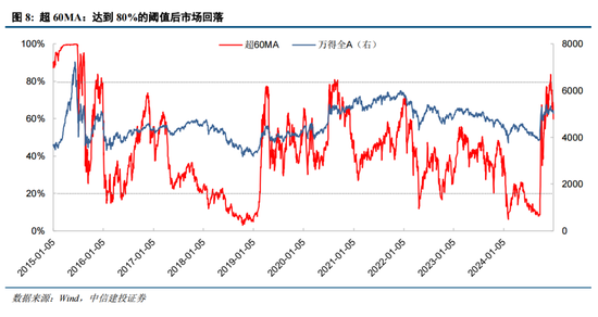 陈果：元旦节后五个交易日情续回暖概率较大  第8张