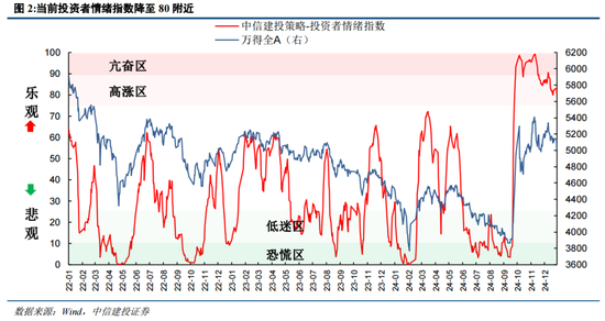 陈果：元旦节后五个交易日情续回暖概率较大  第2张