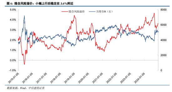 陈果：元旦节后五个交易日情续回暖概率较大  第6张