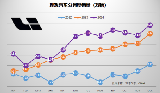 北信瑞丰点评12月汽车销量：3家拿到世界十强的门票（图表）  第3张